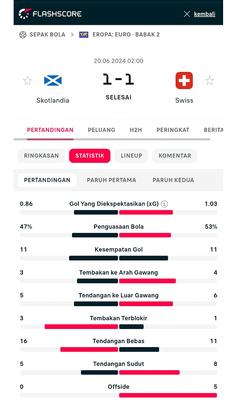 Statistik Flashscore